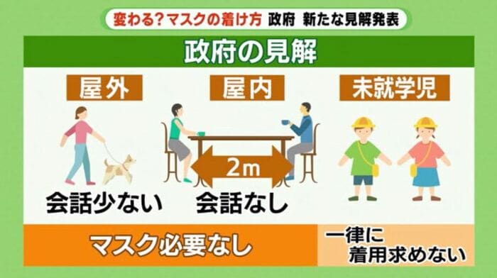 政府が出した新たな見解。未就学児は「一律に着用求めない」