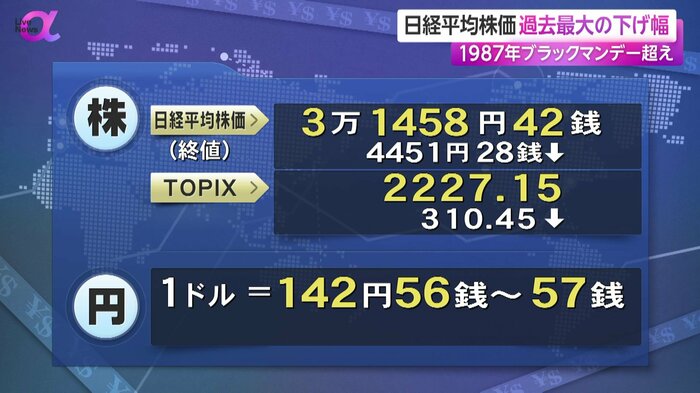 8月5日の終値