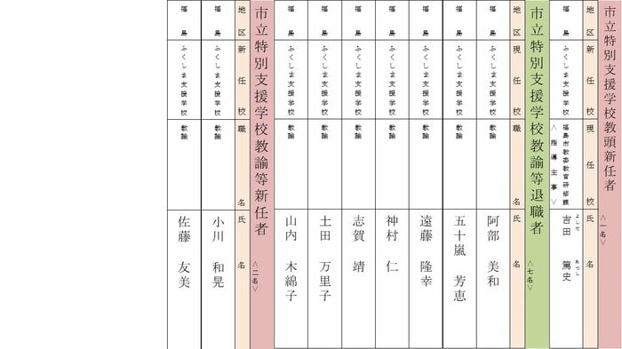 市立特別支援学校 ①