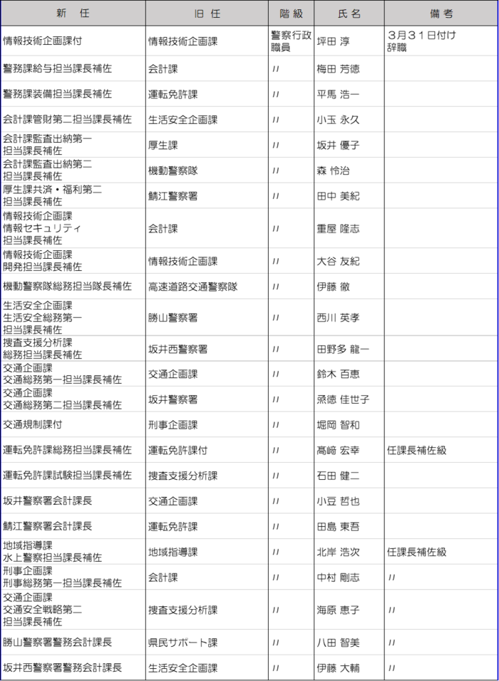 警察行政職員（課長補佐級）