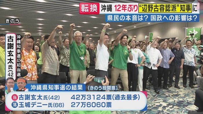 古謝氏が圧勝した（関西テレビ「旬感LIVE とれたてっ！」より）