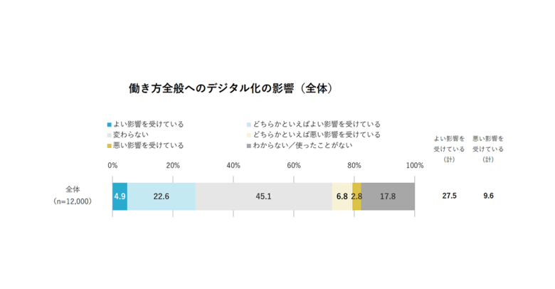 電通総研、「クオリティ・オブ・ソサエティ指標2025」の調査結果を発表