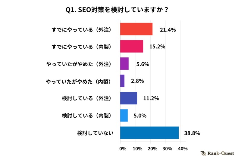 【2024年実施】SEOに関するイメージ調査