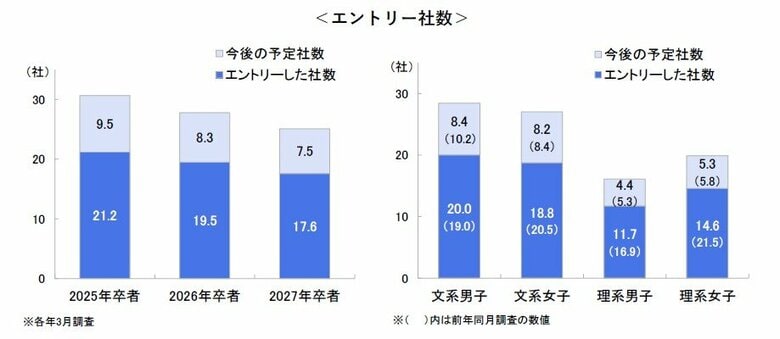 （確報版）27卒学生の3月時点の就職意識調査