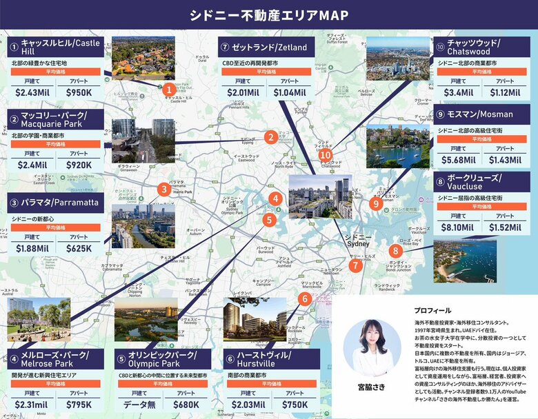 港区マンションよりも割安、さらに成長性著しい意外な街。賃料前年比3~4%上昇中のシドニー不動産注目エリアMAPを公開