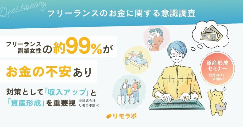 フリーランス・副業女性の約99%が”社員”とは異なるお金の不安あり。対策として「収入アップ」と「資産形成」を重要視｜フリーランスのお金に関する意識調査