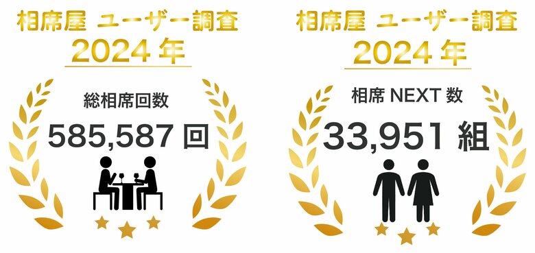 2024年7月の総相席回数585,587回、相席NEXT数33,951組を突破!数字で見る相席屋2024年7月実績レポート