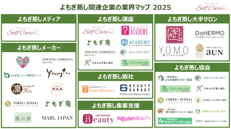 よもぎ蒸し市場の全体像が分かる「よもぎ蒸し関連企業の業界マップ2025年」を日本で初めて公開!