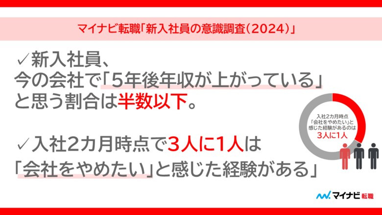 マイナビ転職、「新入社員の意識調査(2024)」を発表