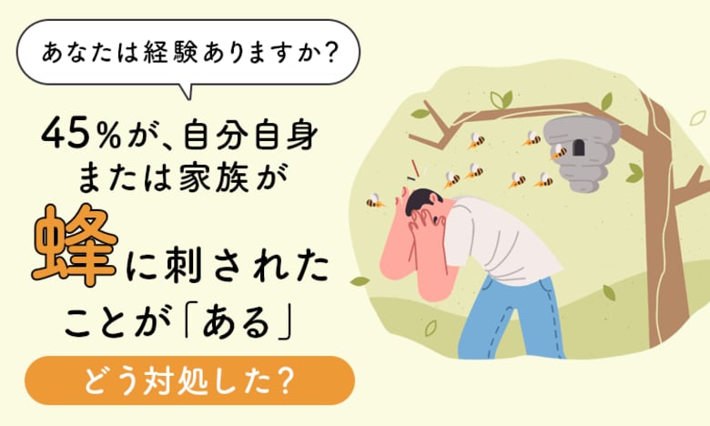 【あなたは経験ありますか？】45％が、自分自身または家族が蜂に刺されたことが「ある」。どう対処した？