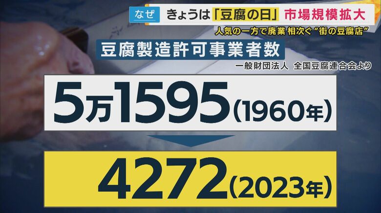 豆腐製造許可事業者数