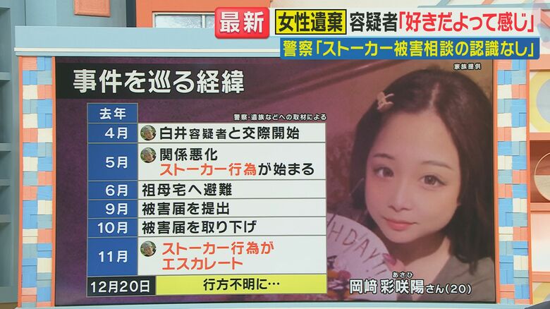 事件をめぐる経緯（関西テレビ「旬感LIVEとれたてっ！」より）