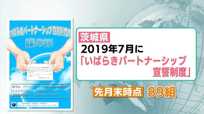 茨城県では2019年7月に都道府県として初めて導入