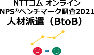 人材派遣業界を対象とした顧客企業向け(BtoB)のNPS(R)ベンチマーク調査2021の結果を発表。NPS(R)1位はマイナビワークス