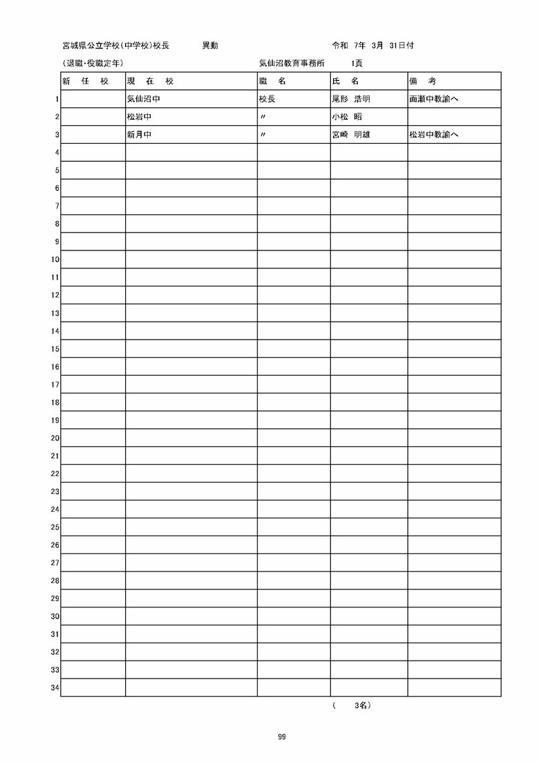 宮城県内の公立中学校の異動一覧（仙台市除く）