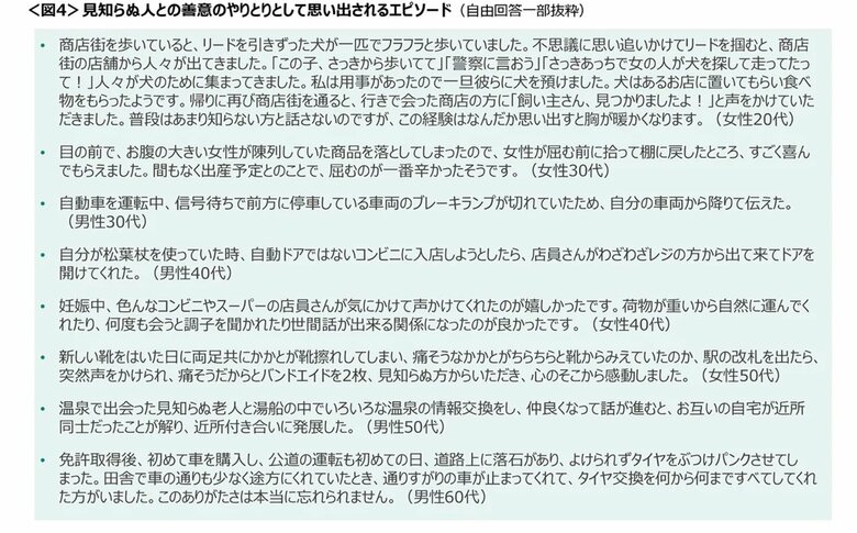 見知らぬ人とのエピソード（提供：クロス・マーケティング）