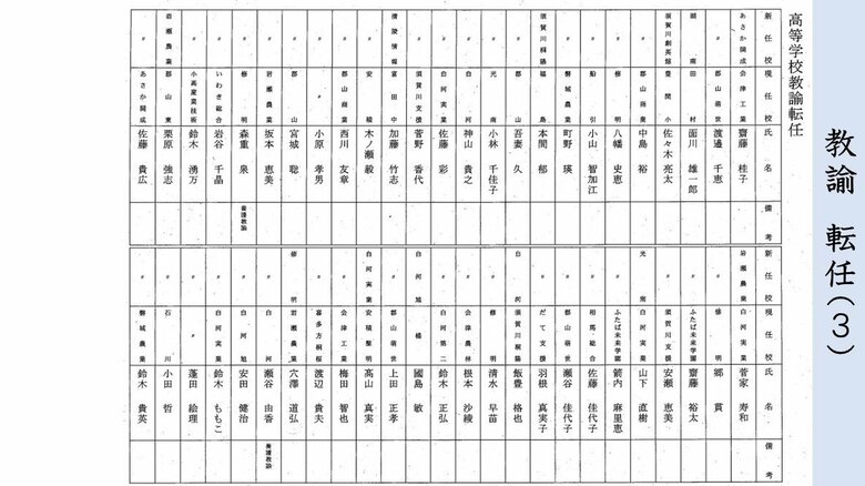 県立学校・教諭　転任（３）