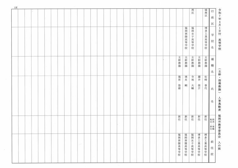 4月1日付高等学校（主幹・指導教諭）人事異動表　入の部