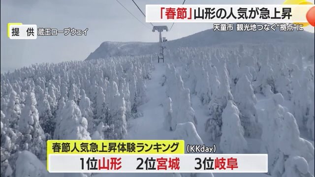 春節の旅行先として山形人気が急上昇