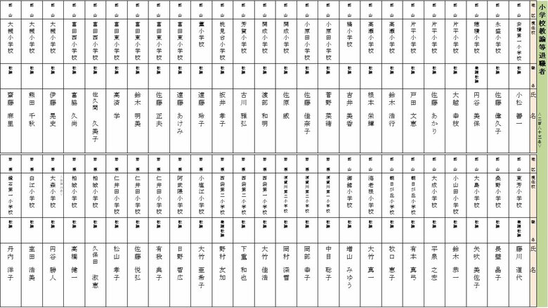 退職　小学校教諭（郡山・岩瀬地区）