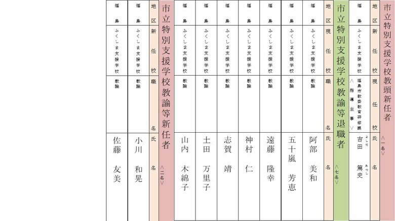 市立特別支援学校　①