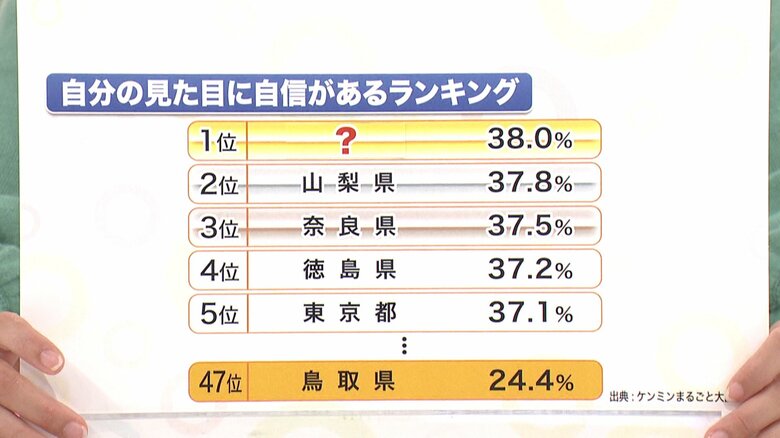 ※出典：ケンミンまるごと大調査