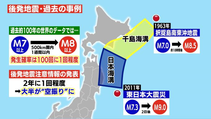 後発地震　過去の事例