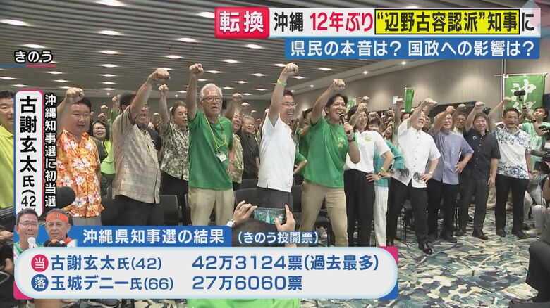 古謝氏が圧勝した（関西テレビ「旬感LIVE とれたてっ！」より）