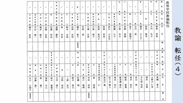 県立学校・教諭　転任（４）