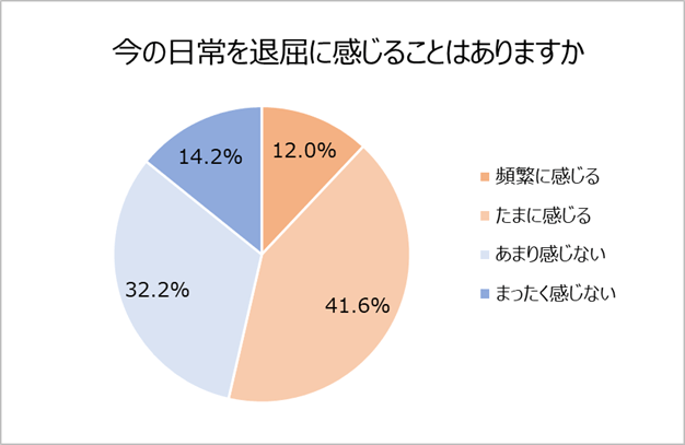 40代50代女性 過半数 日常が退屈 と感じることがある 5人に1人以上は毎日ドラマを観る テアトルアカデミー 第7回モデルグランプリ 開催 40歳以上の女性を対象にシニア部門新設