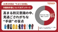 【てぶくろの日 記念アンケート 調査結果】あなたの防災用品は大丈夫？ 調査で判明、見過ごされがちな“手袋の盲点”