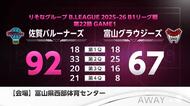 【速報】佐賀バルーナーズ 富山に快勝