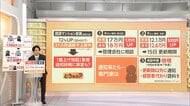 相次ぐ家賃値上げ通知…どうなの？貸主借主双方の合意が必須　専門家「断れるし退去必要なし」　冷静な対応と相談窓口の活用を
