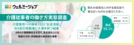 【介護従事者の働き方実態調査】介護業界への興味1位は「社会貢献」、約4割が現職場に不満を持つ結果