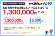 【速報】ポケカ30周年の初日買取1位は公式リスト外“RGBミュウ”の赤130万円！2位ミュウexの52倍！トレゲトが実測