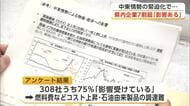 「中東情勢の影響」県内企業7割超が実感　コスト上昇による価格転嫁も進まず　秋田