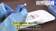 富山県内 対象者の8割が1回目ワクチン接種 2カ所の県特設接種会場は一括予約に変更