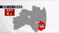 4日は4人《福島県10月5日発表・新型コロナ》病床使用率は約11カ月ぶりに5%下回る
