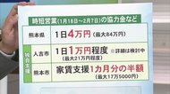 時短要請協力金　どのように支給？