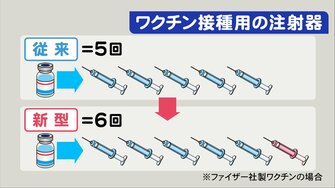 コロナワクチン接種 加速 へ 東海3県への供給量増える見込み 新たな注射器で1瓶あたりの接種回数も増