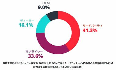 VicOne、「2023年自動車サイバーセキュリティ脅威動向」レポートを公開