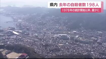 「複数の要因が重なり合って起きている」2025年の長崎県内の自殺者数は198人　統計開始以来最少に「一人で悩まず相談を」