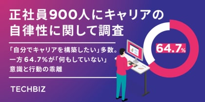 正社員900人にキャリアの自律性に関して調査:64.4%が「自分でキャリアを構築したい」一方で64.7%が「キャリアアップのために何もしていない」意識と行動の乖離が浮き彫りに