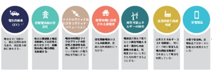 MUFGファーストセンティアサステナブル投資研究所レポート【持続可能なリチウムイオン電池：投資家向けブリーフィング】発行