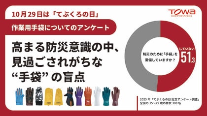 【てぶくろの日 記念アンケート 調査結果】あなたの防災用品は大丈夫？ 調査で判明、見過ごされがちな“手袋の盲点”