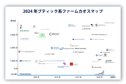 「ブティック系コンサルファームカオスマップ」2024年版を公開。新たに8社を追加し総勢45社を掲載!