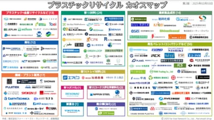 「日本国内プラスチック リサイクル業界 カオスマップ 2025年度版」を発表