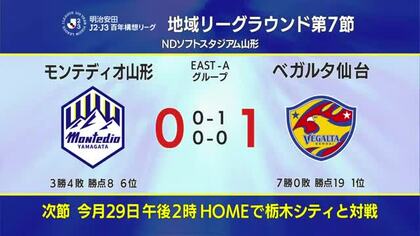 【モンテディオ山形】みちのくダービーでベガルタ仙台と対戦。敗れて４連敗　山形・天童市