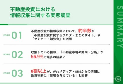 【不動産投資家が実践している情報収集方法とは?】第2位「セミナー・勉強会」、気になる第1位は? 約6割が、「投資エリアの選定判断」にWebメディア・SNSからの情報を活用の実態も