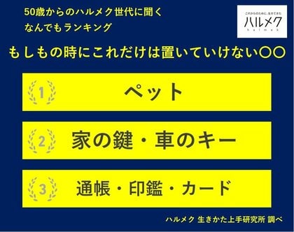 【50歳からのハルメク世代に聞く なんでもランキング】50歳以上の女性が選ぶ「もしもの時にこれだけは置いていけない○○」